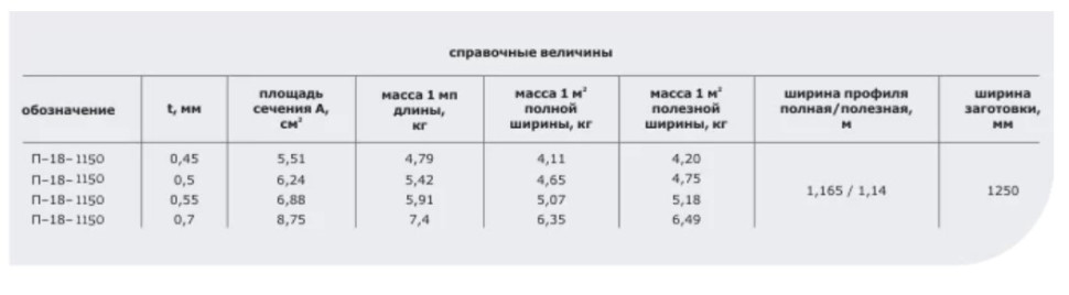 ПРОФНАСТИЛ С-8 А 0.4 глянец