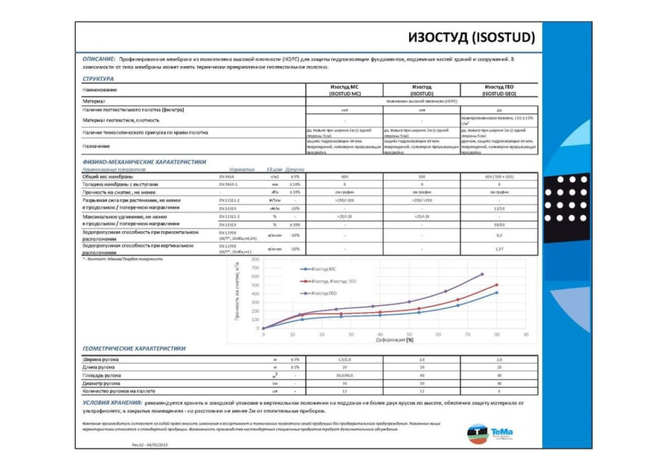 Мембрана Изостуд Гео (геомбрана профилированная), 8 мм