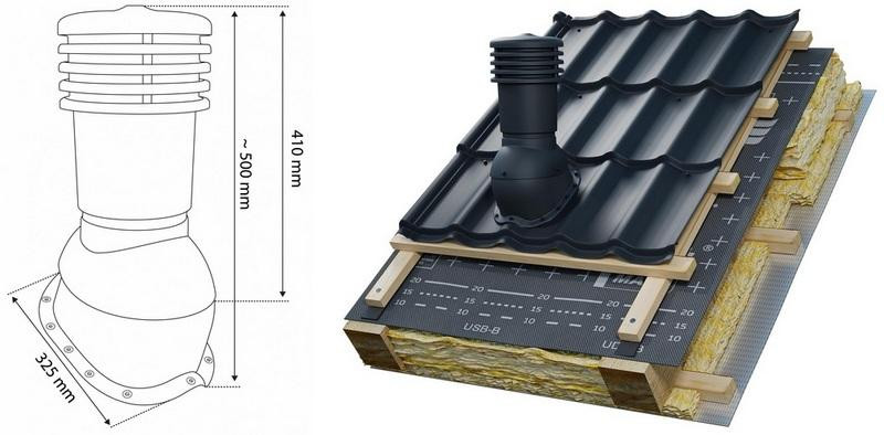 Eurovent VENTOS X D150 вентиляционный выход неизолированный для металлочерепицы